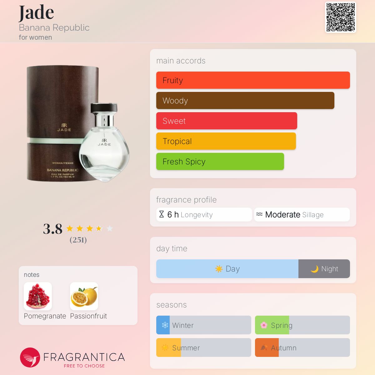 Jade Banana Republic perfume - a fragrance for women 2006