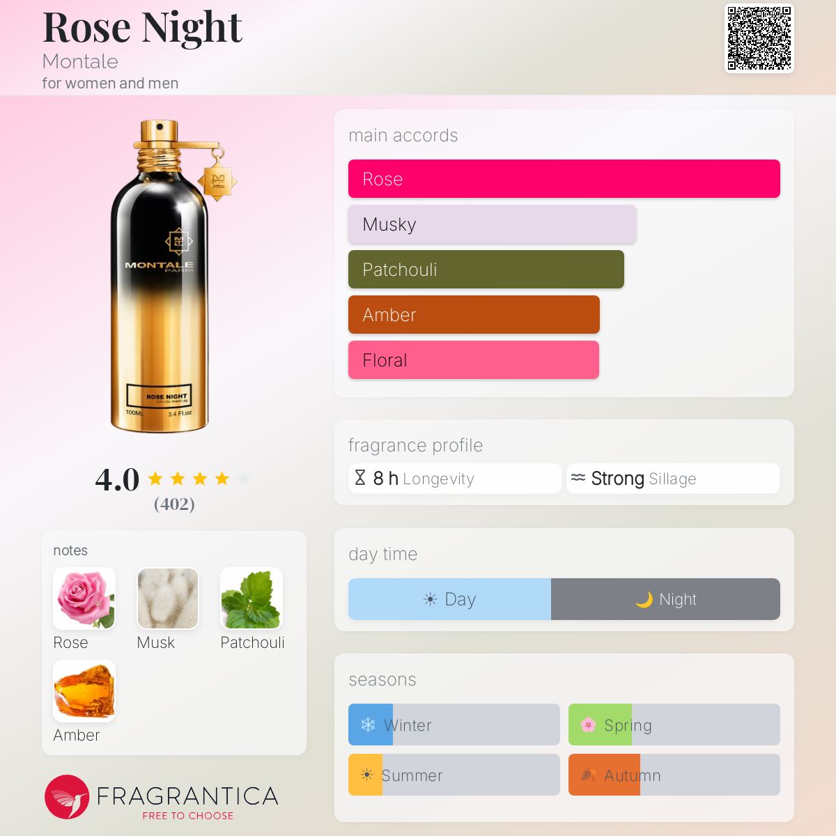 Rose Night Montale perfume - a fragrance for women and men 2014
