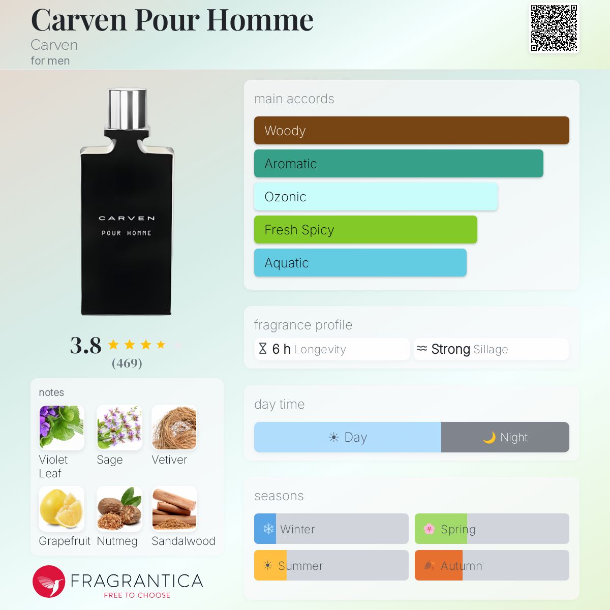 Carven Pour Homme Carven cologne - a fragrance for men 2014