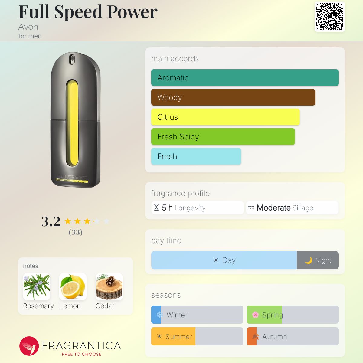 Fragrantica image 5