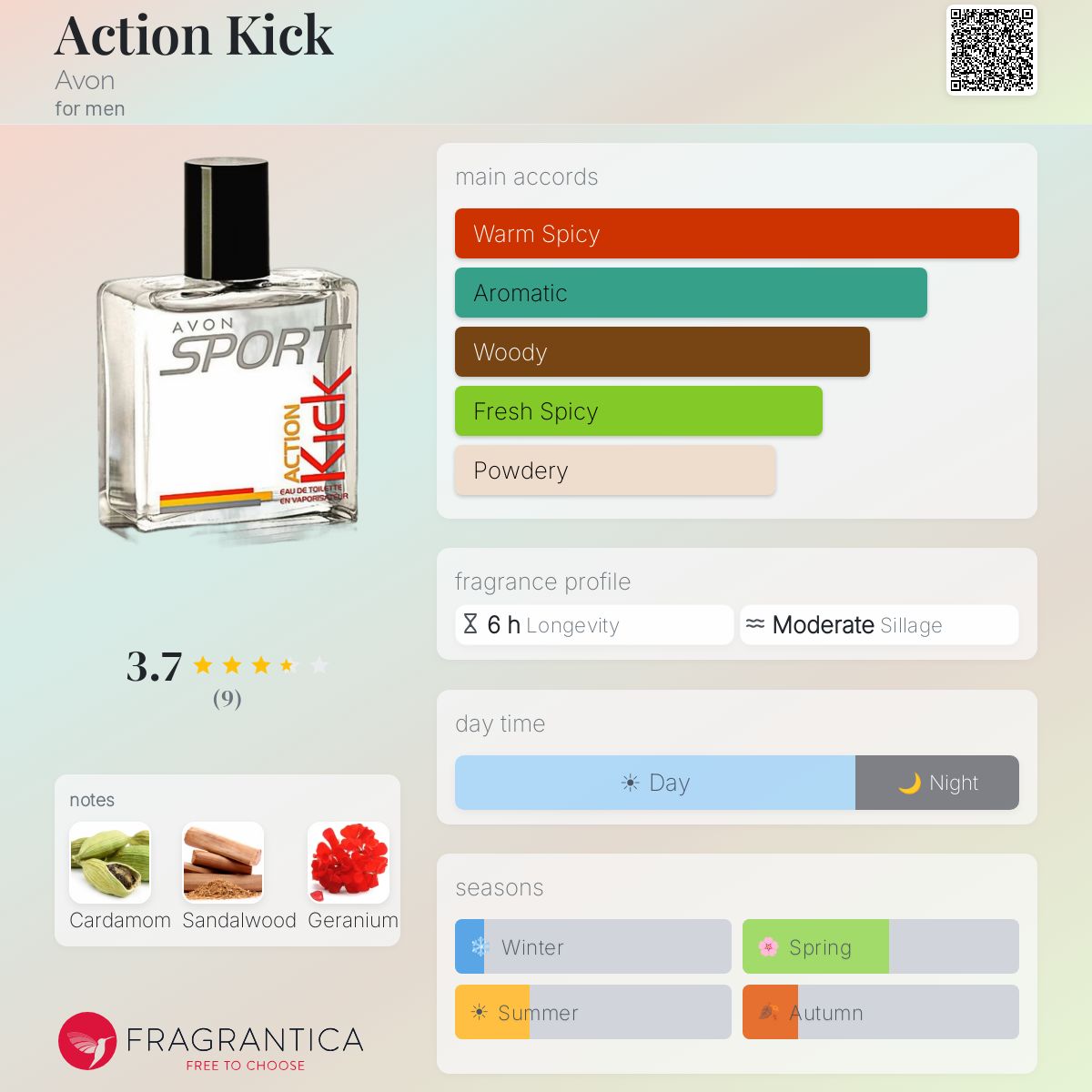 Fragrantica image 5
