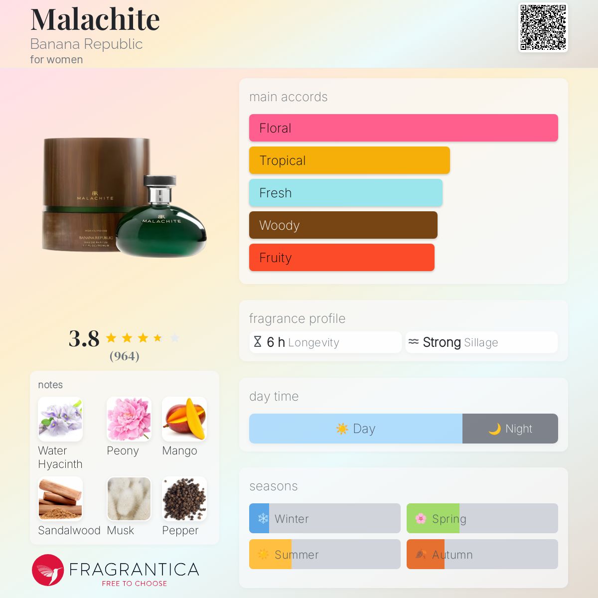 Malachite Banana Republic perfume a fragrance for women 2007