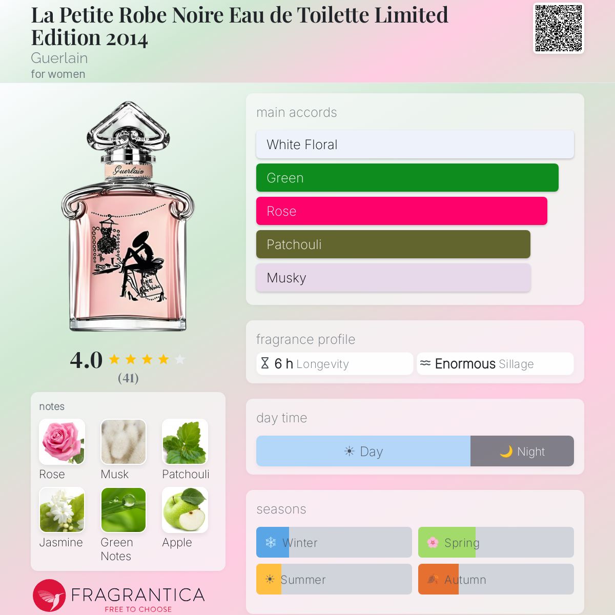 Fragrantica image 5
