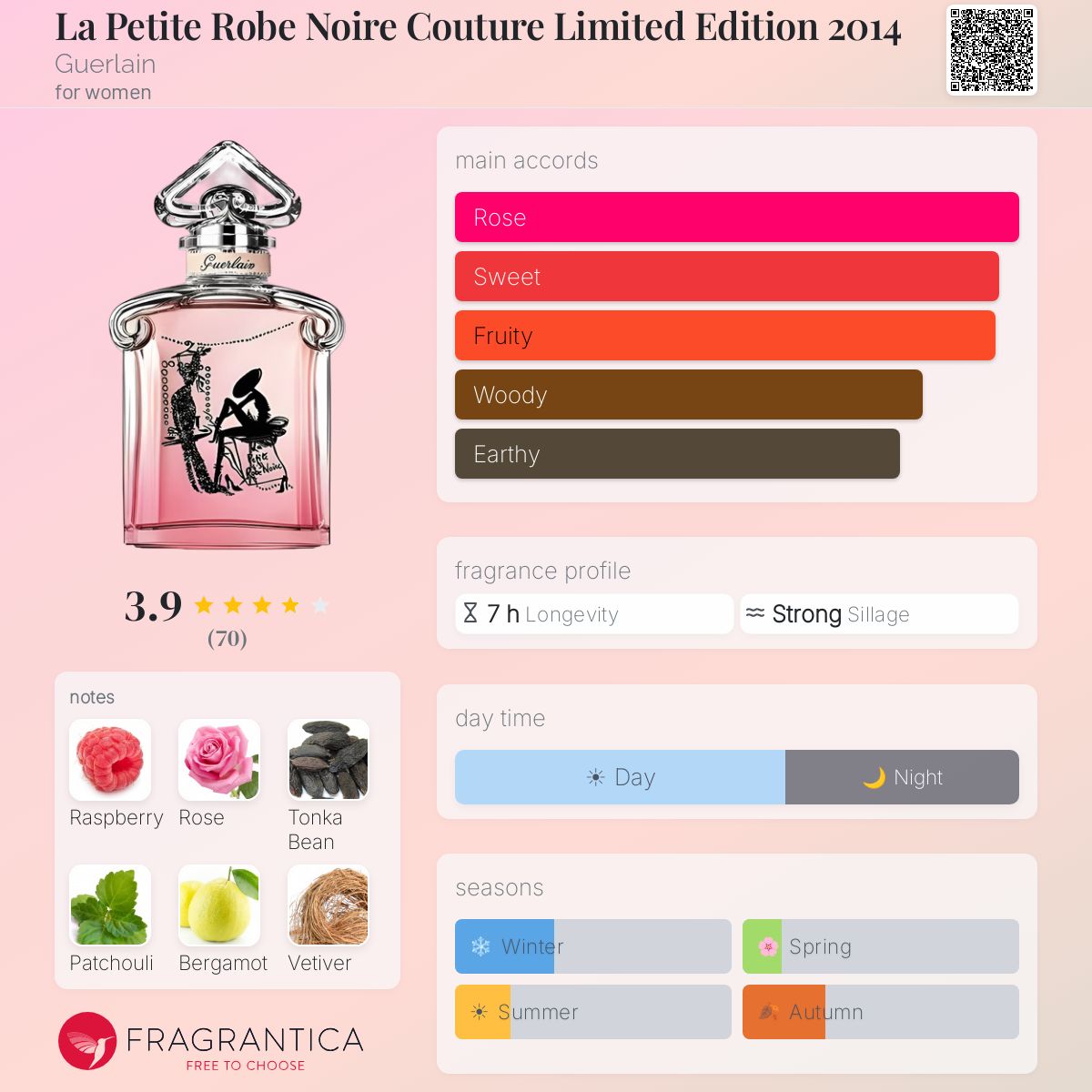 Fragrantica image 5