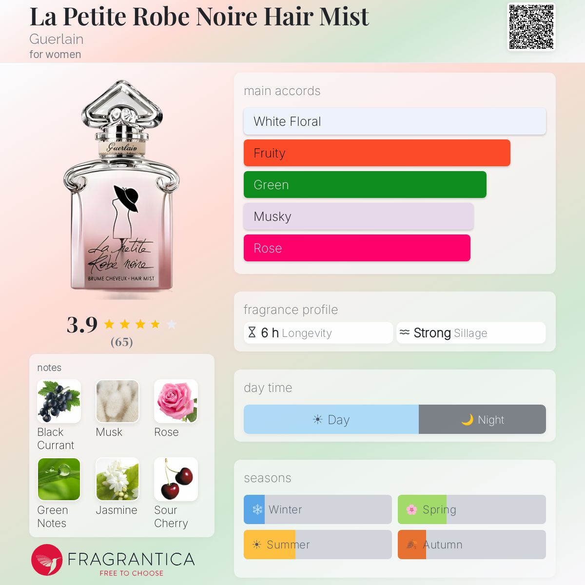 Profile card