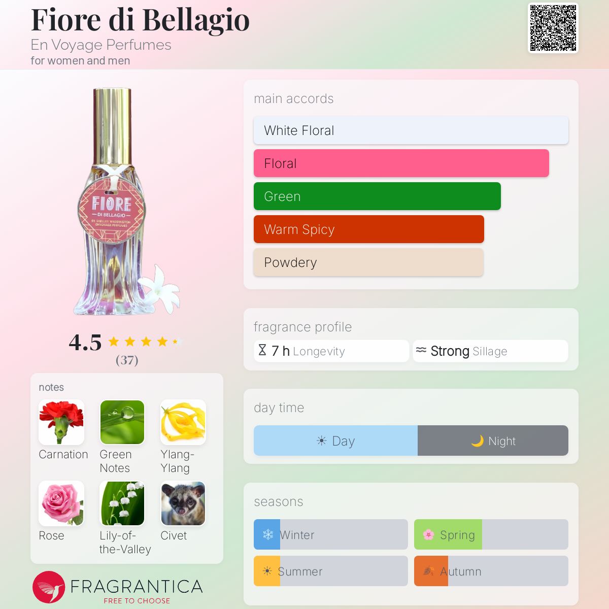Fragrantica image 5