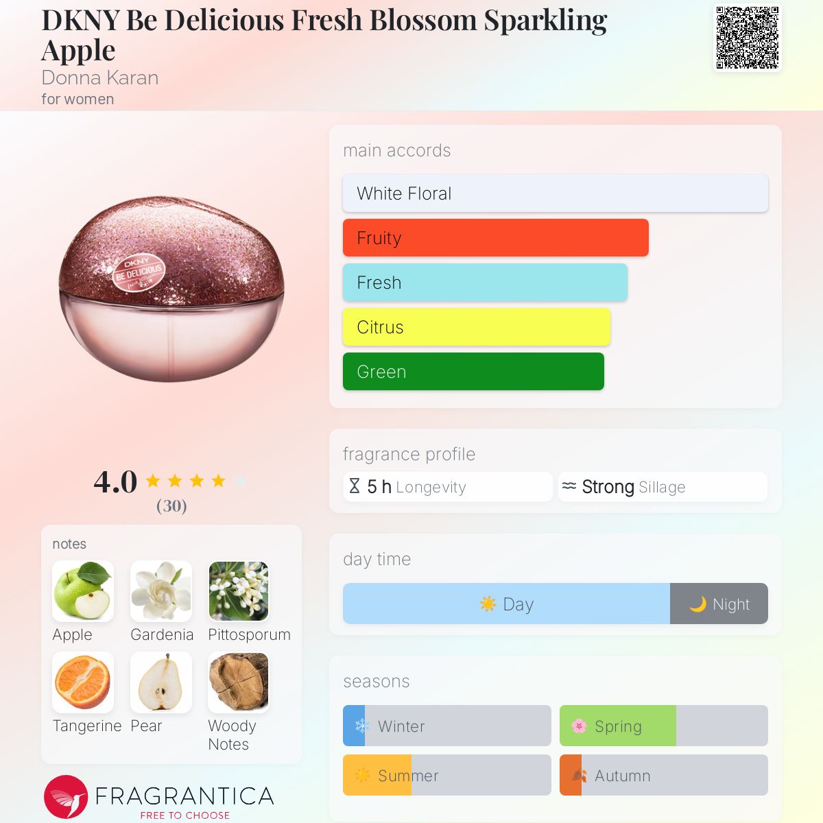 DKNY Be Delicious Fresh Blossom Sparkling Apple Donna Karan