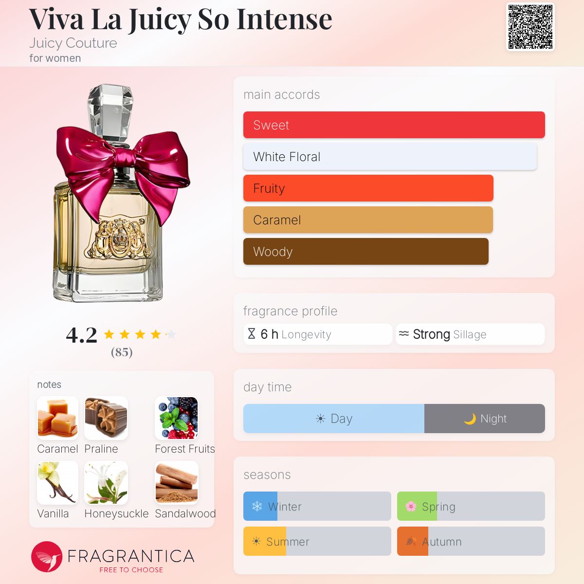 Fragrantica image 5