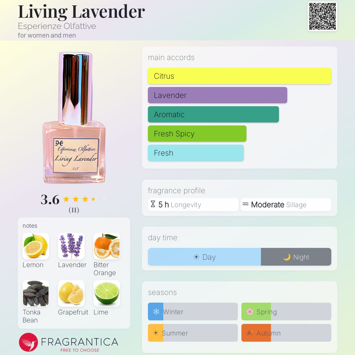 Fragrantica image 5