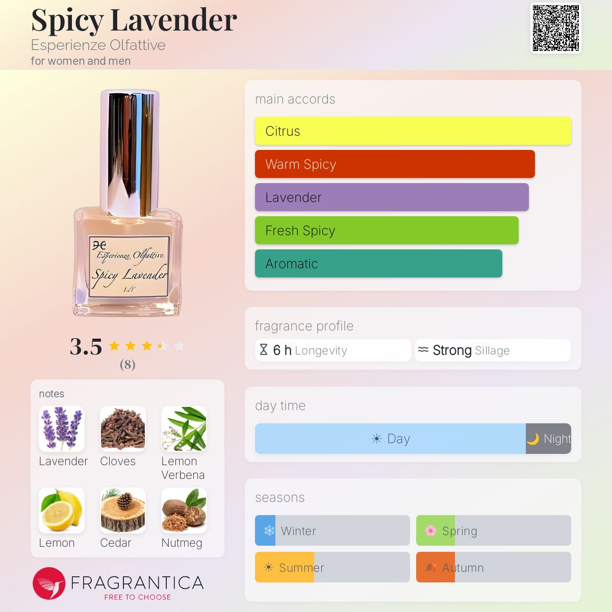 Fragrantica image 5