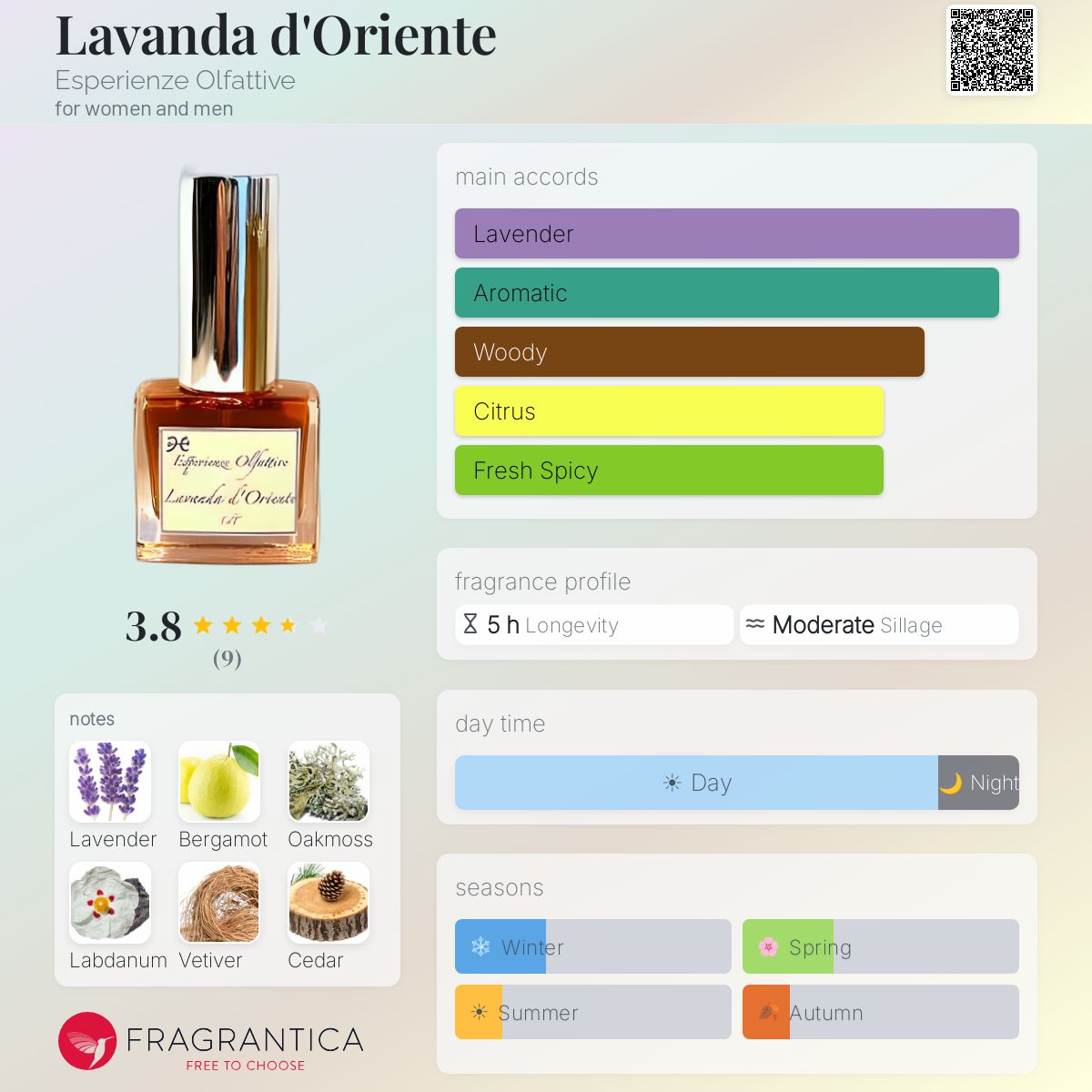 Fragrantica image 5
