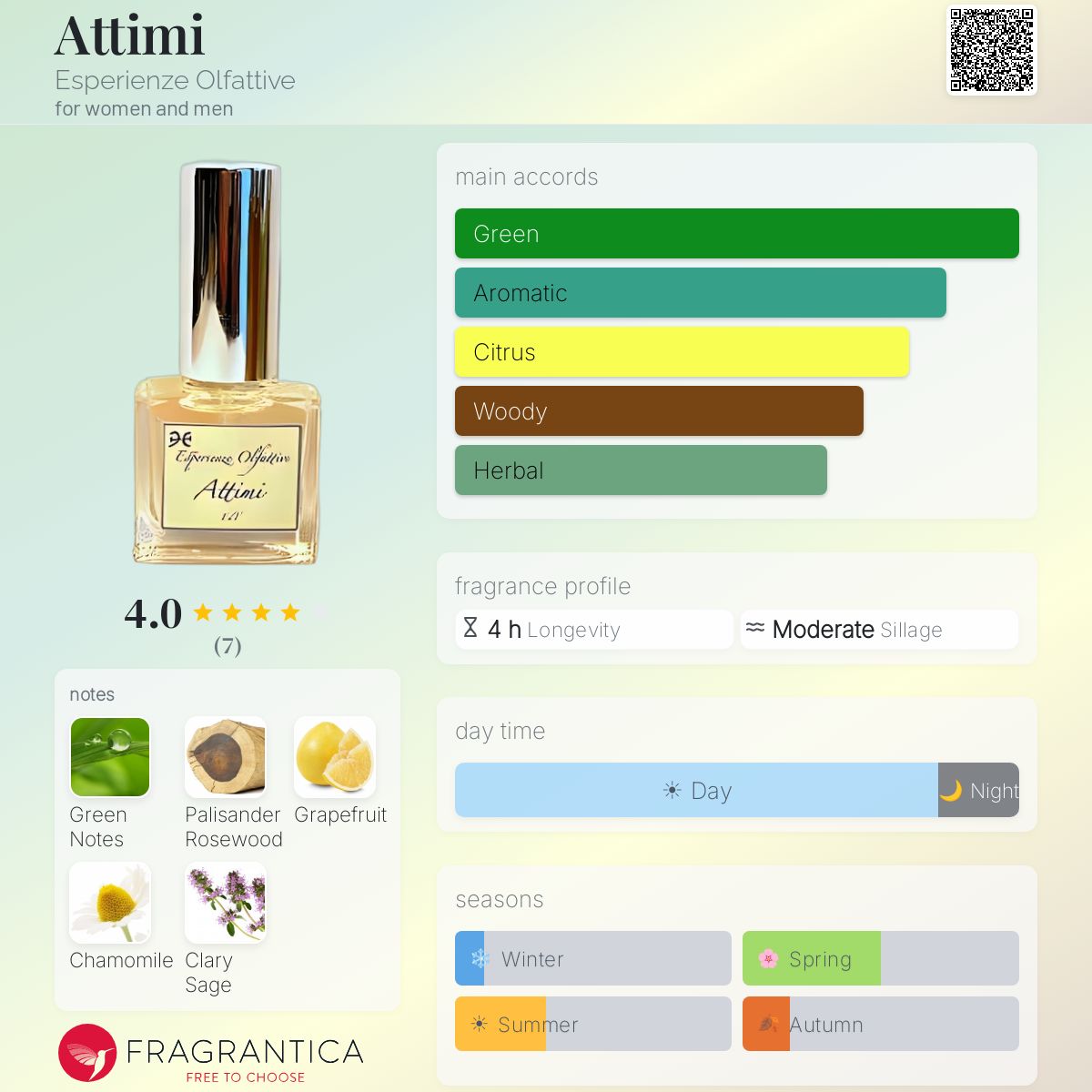 Fragrantica image 5