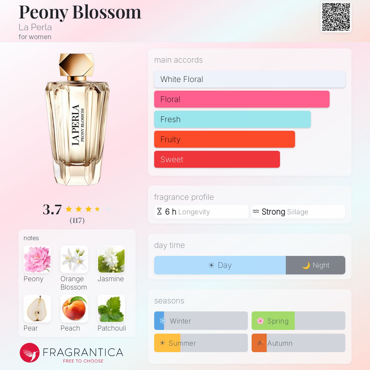 Fragrantica image 5