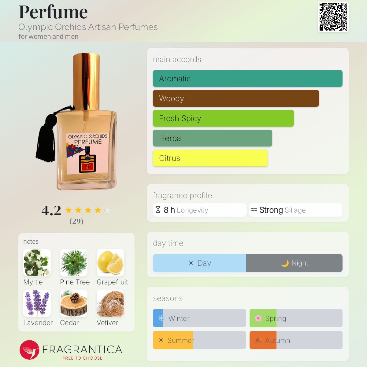 Fragrantica image 5