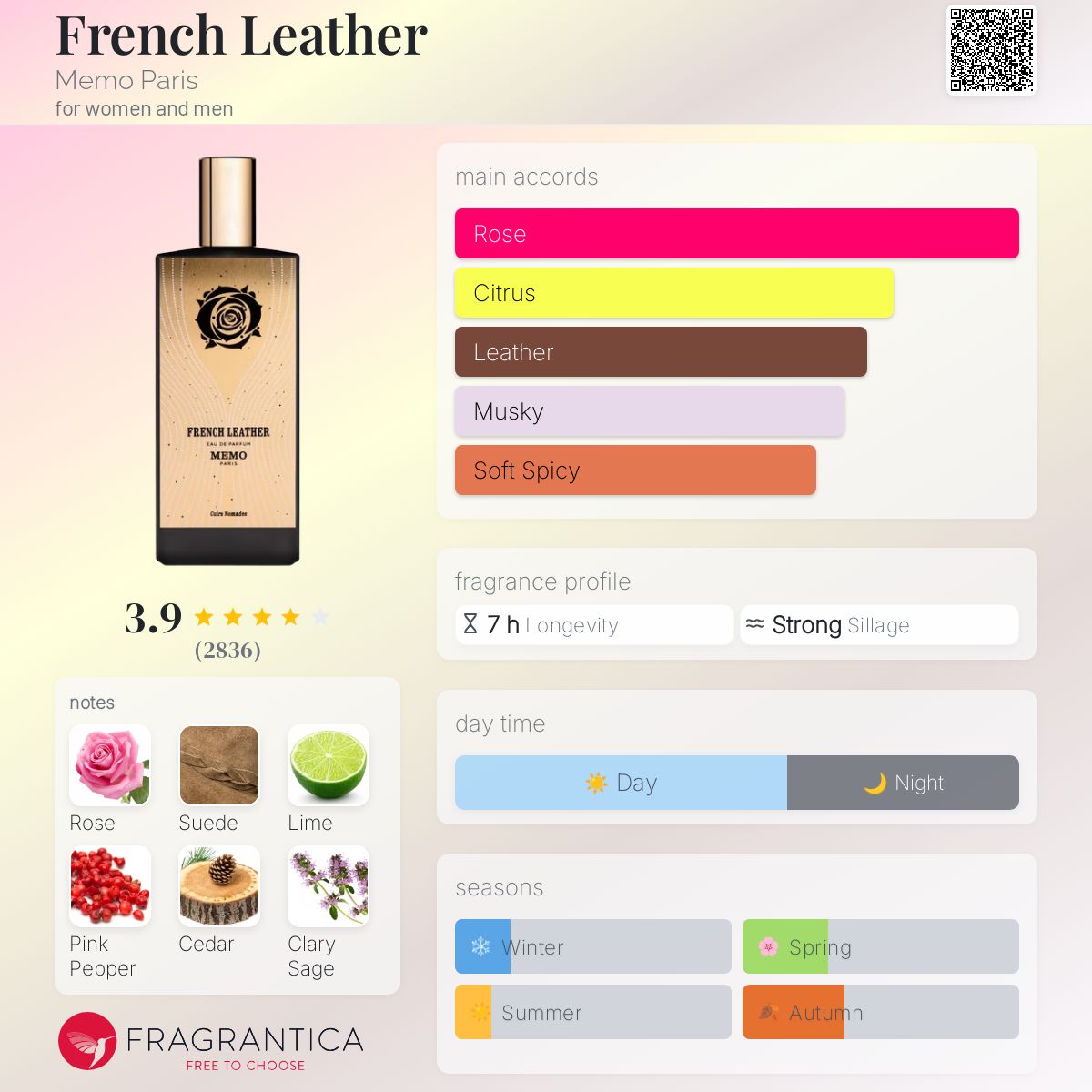 French Leather Memo Paris perfume a fragrance for women and men 2014