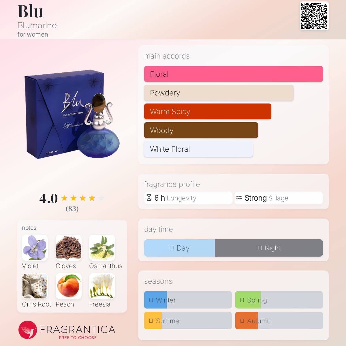【希少】Blu Blumarine ブルー ブルマリン オードトワレ 50 ml Blu Blumarine perfume - a fragrance for women 1996