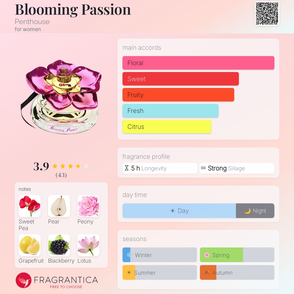 Fragrantica image 5