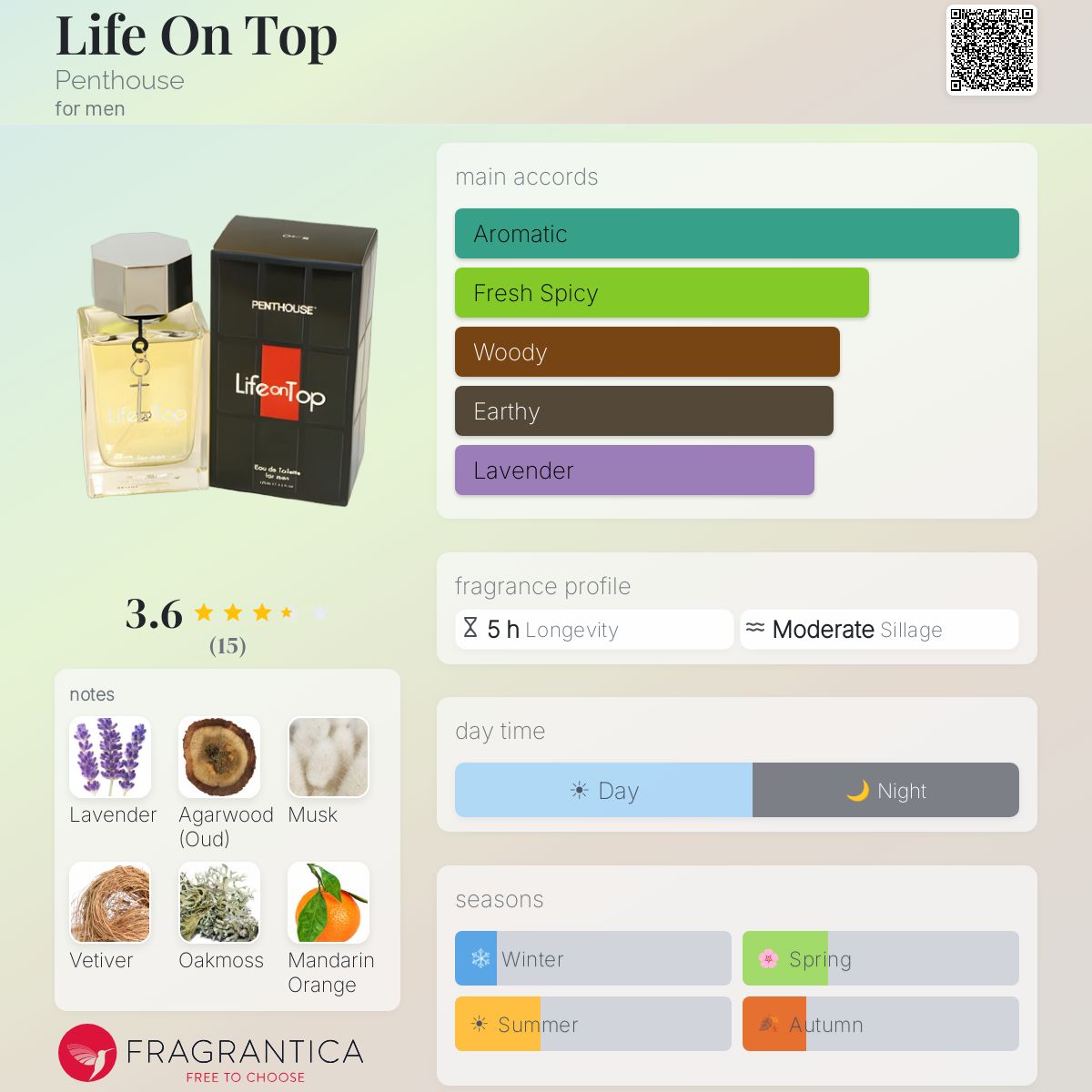 Fragrantica image 5