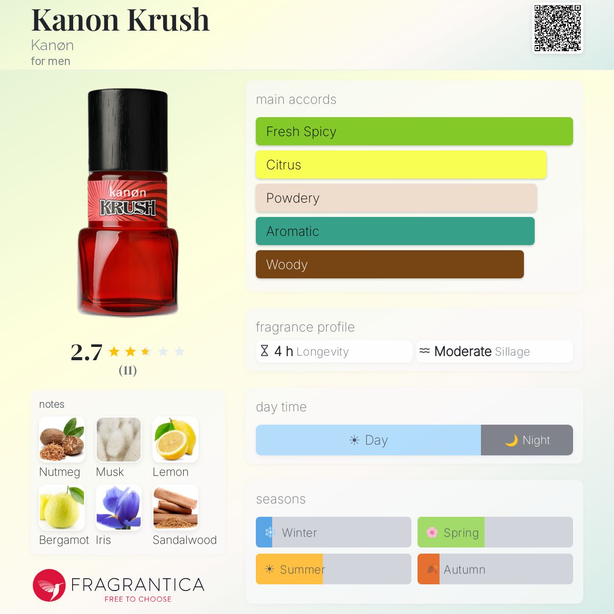 Fragrantica image 5