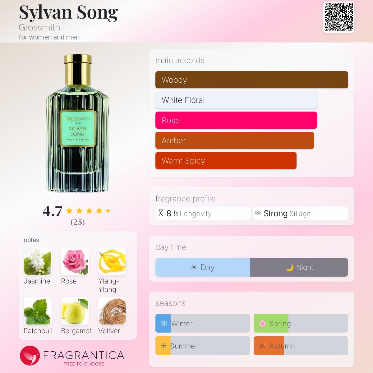 Fragrantica image 5
