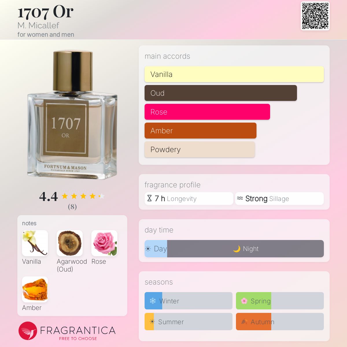 1707 Or M. Micallef perfume - a fragrance for women and men