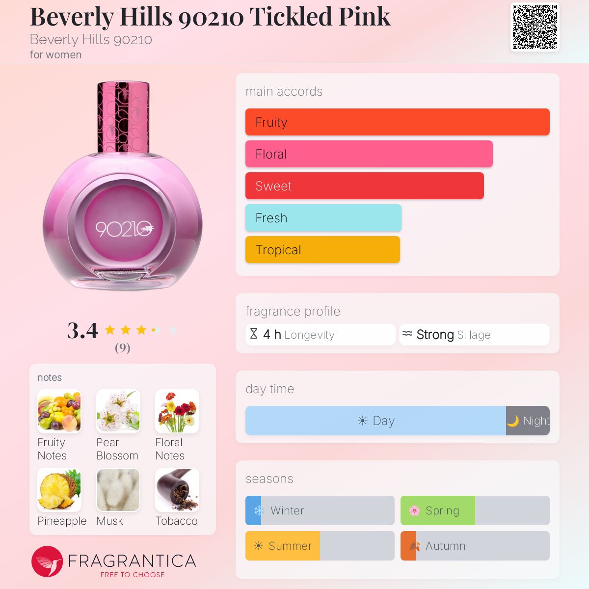 Beverly Hills 90210 Tickled Pink Beverly Hills 90210 perfume - a