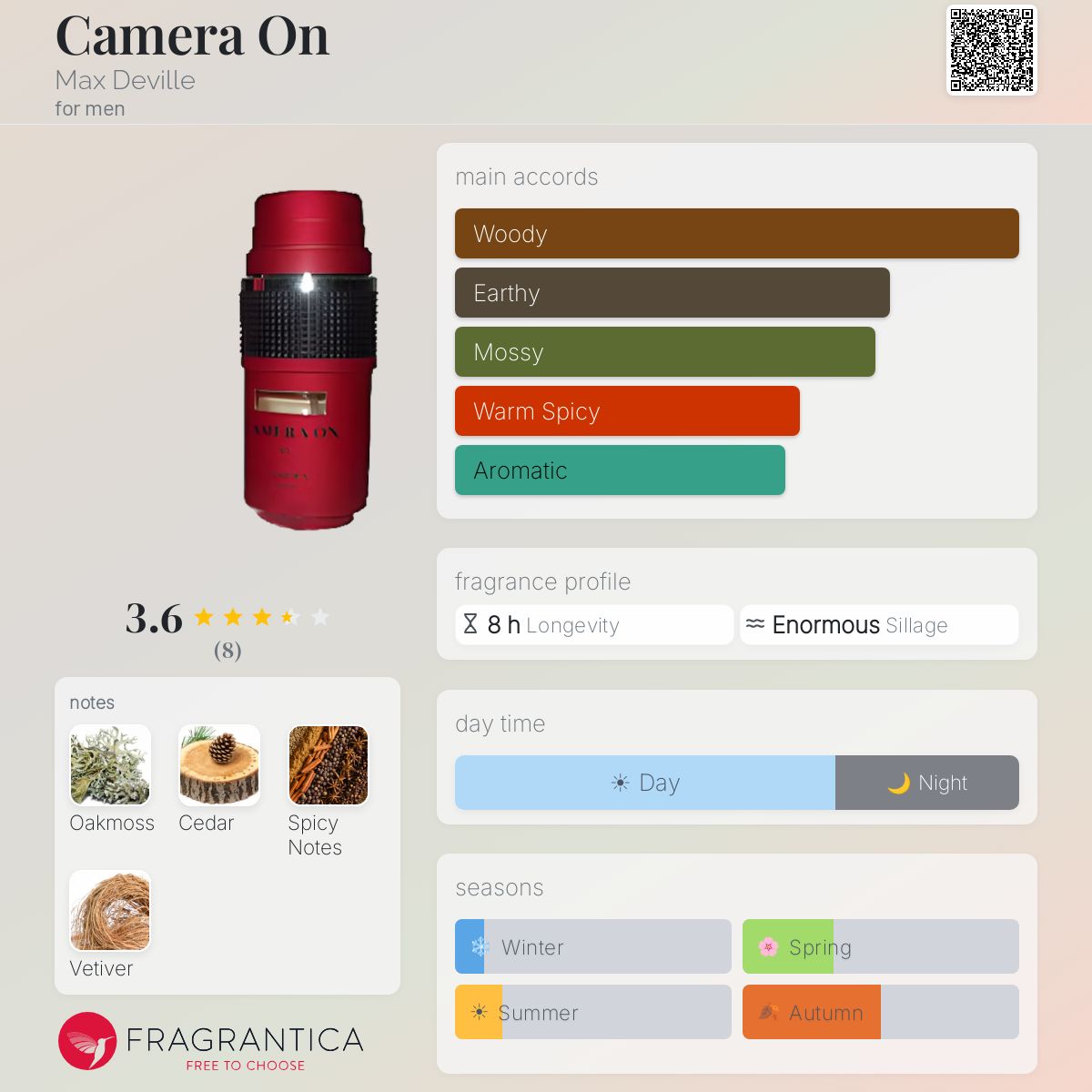 Fragrantica image 5