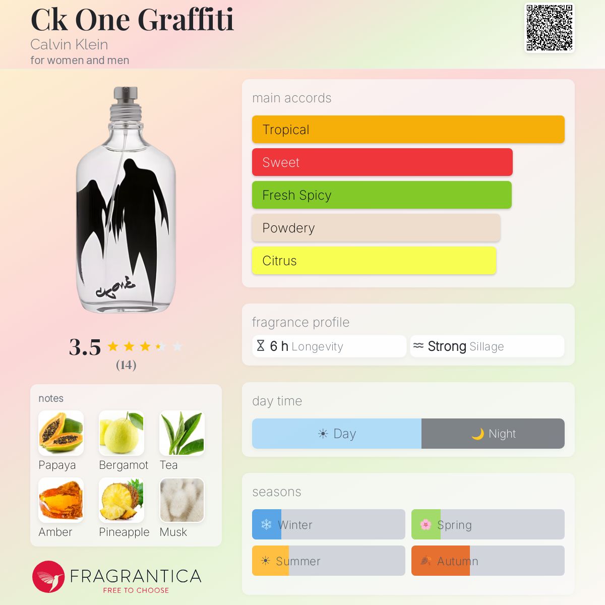 Ck One Graffiti Calvin Klein perfume - a fragrance for women and