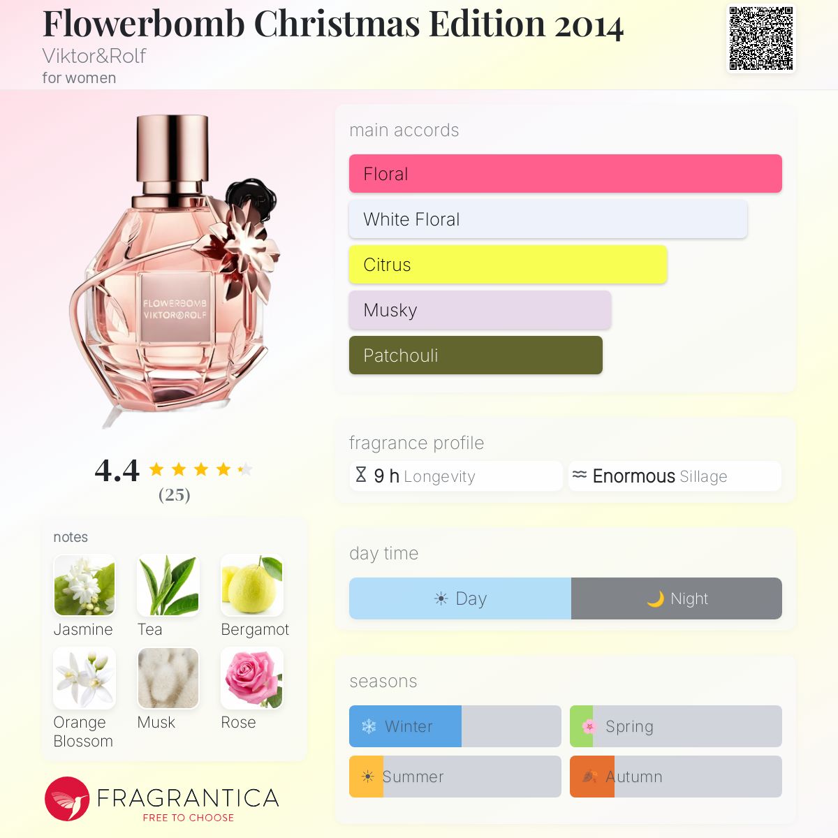 Fragrantica image 5