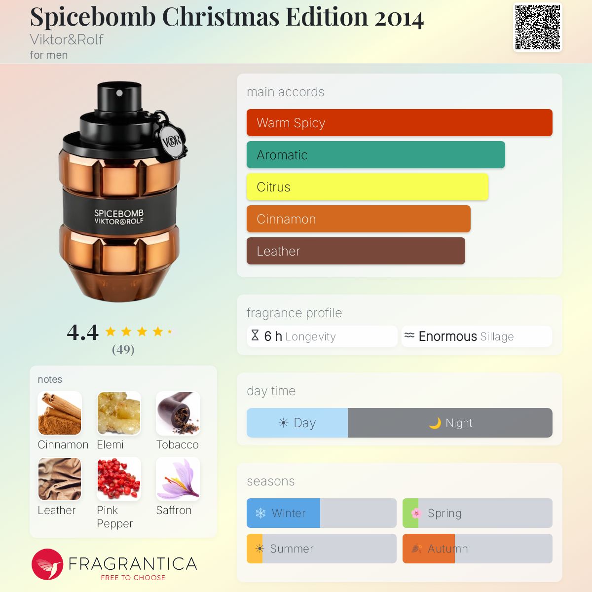 Fragrantica image 5
