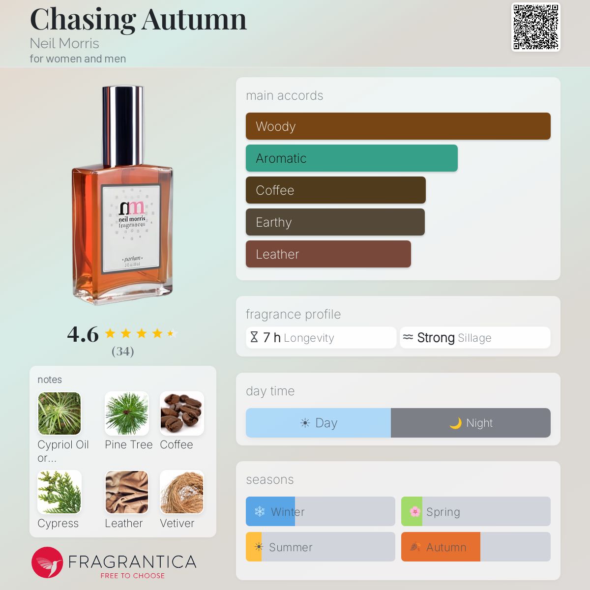 Fragrantica image 5