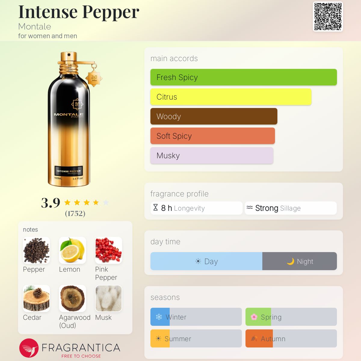 Profile card