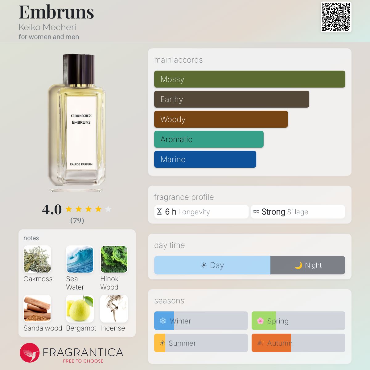 Profile card