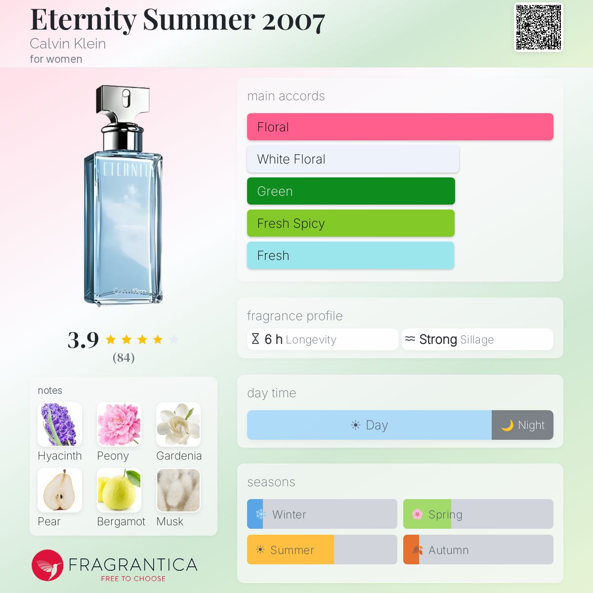 Fragrantica image 5