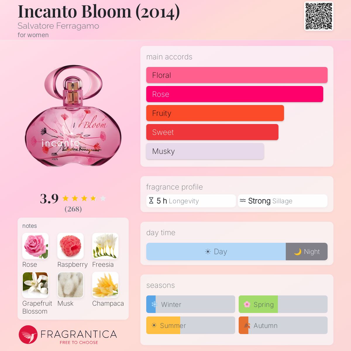 Profile card