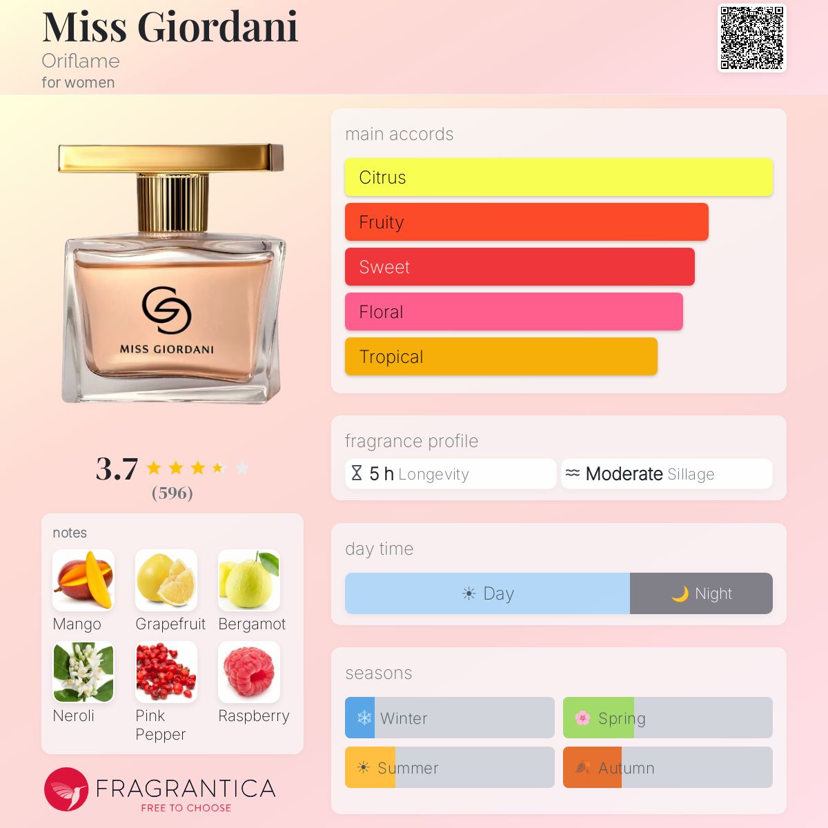 Fragrantica image 5