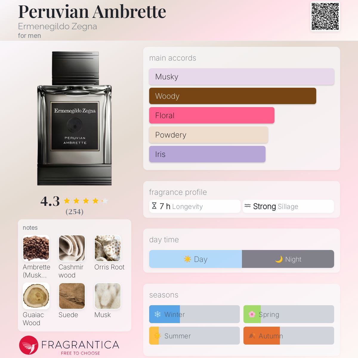 Peruvian Ambrette Ermenegildo Zegna cologne - a fragrance for men 2014