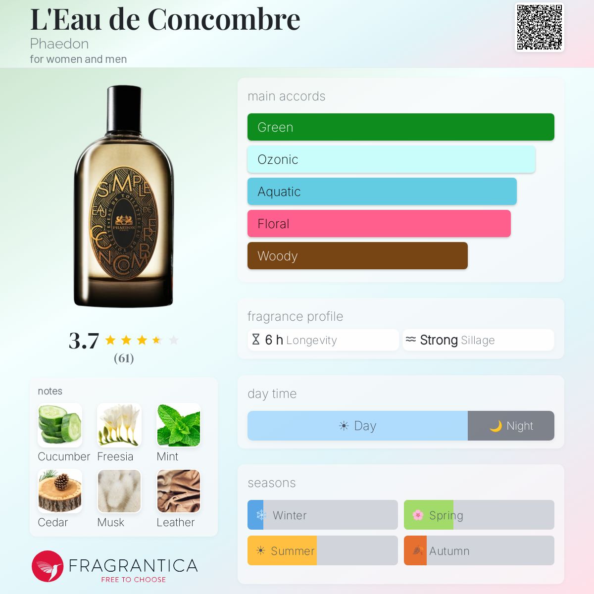 Fragrantica image 5