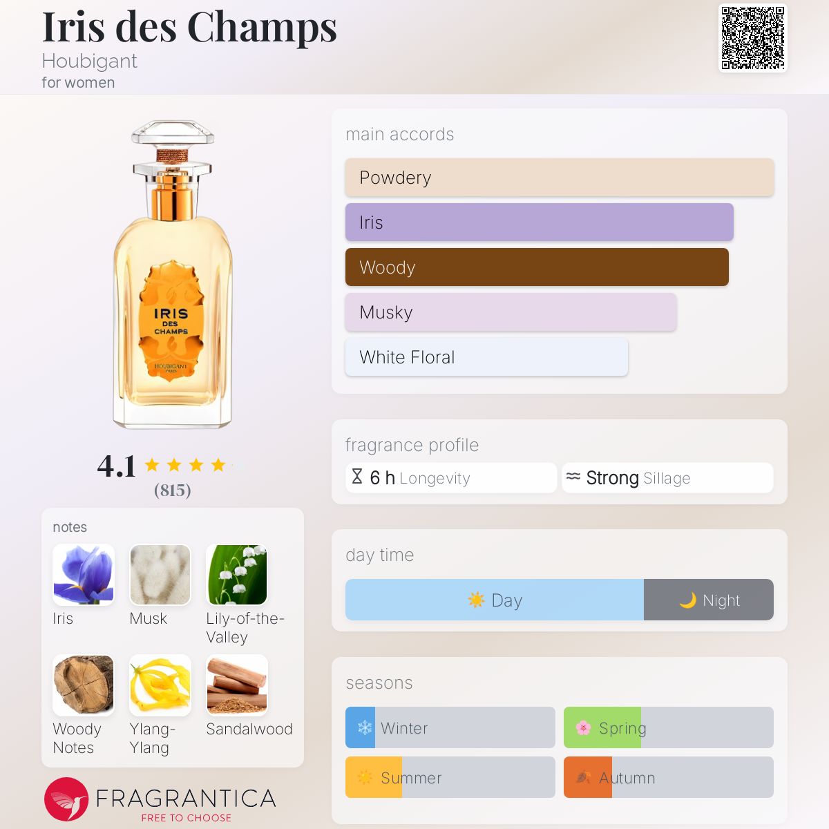 IRIS DES CHAMPS HOUBIGANT オードパルファム 100ml Iris des Champs Eau de Parfum Houbigant Paris