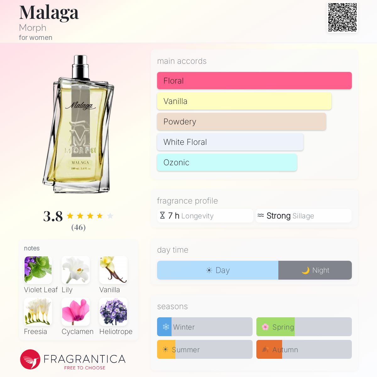Fragrantica image 5
