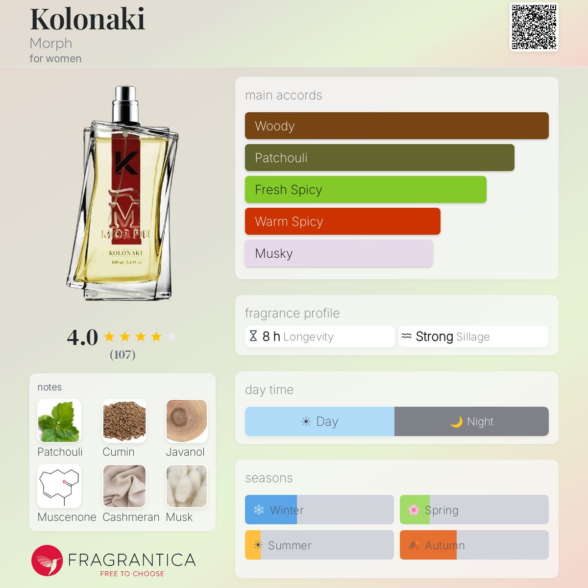 Fragrantica image 5