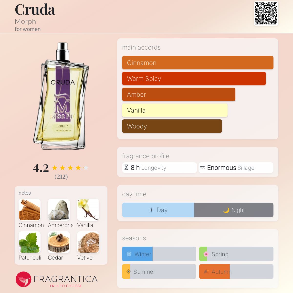 Profile card