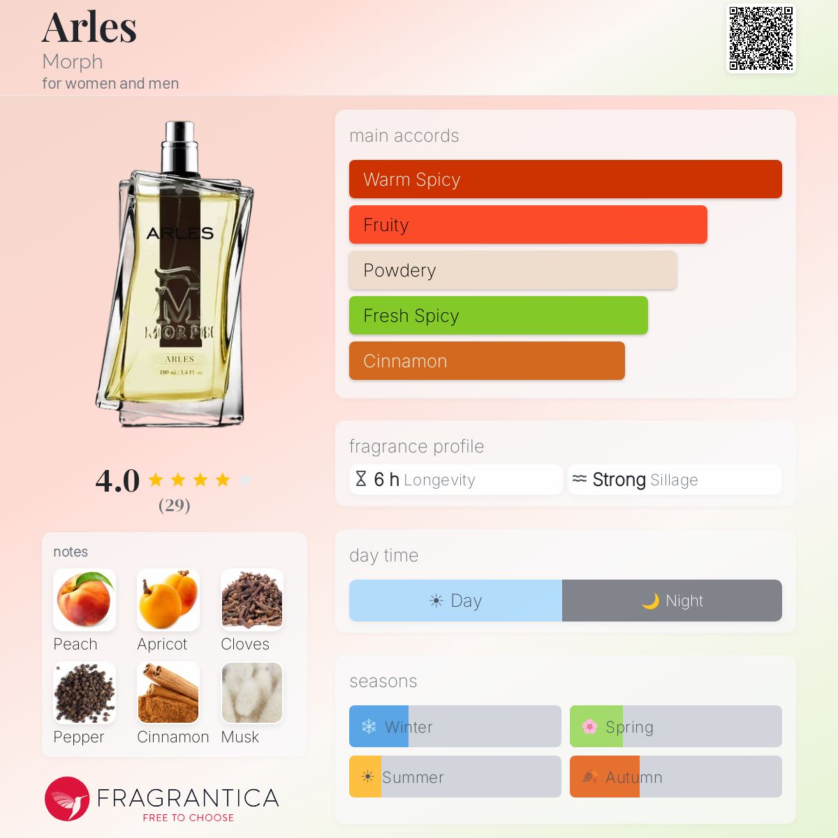 Fragrantica image 5