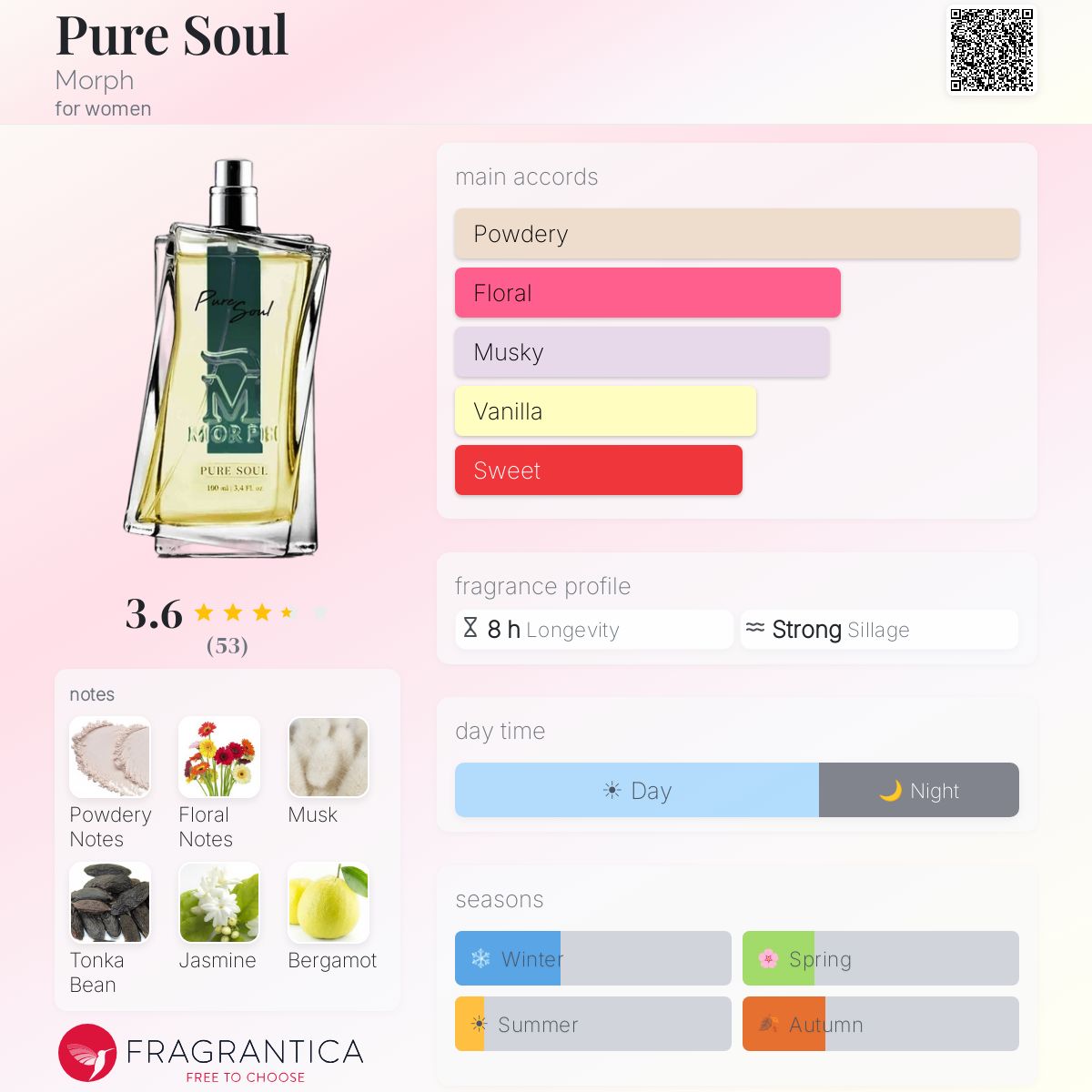 Fragrantica image 5