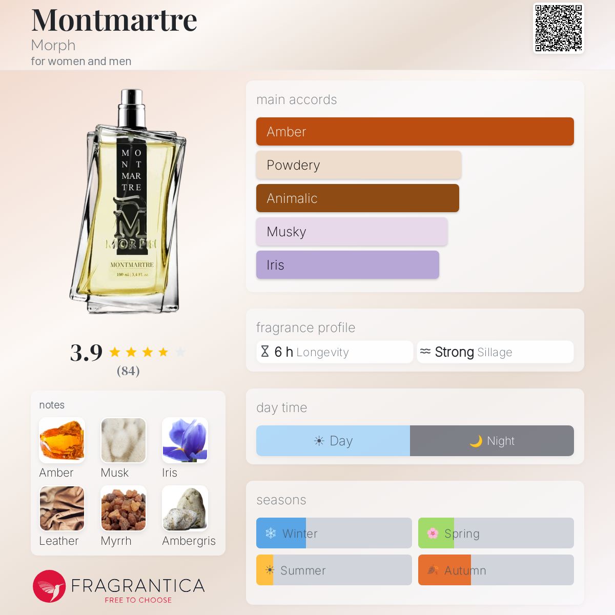 Fragrantica image 5