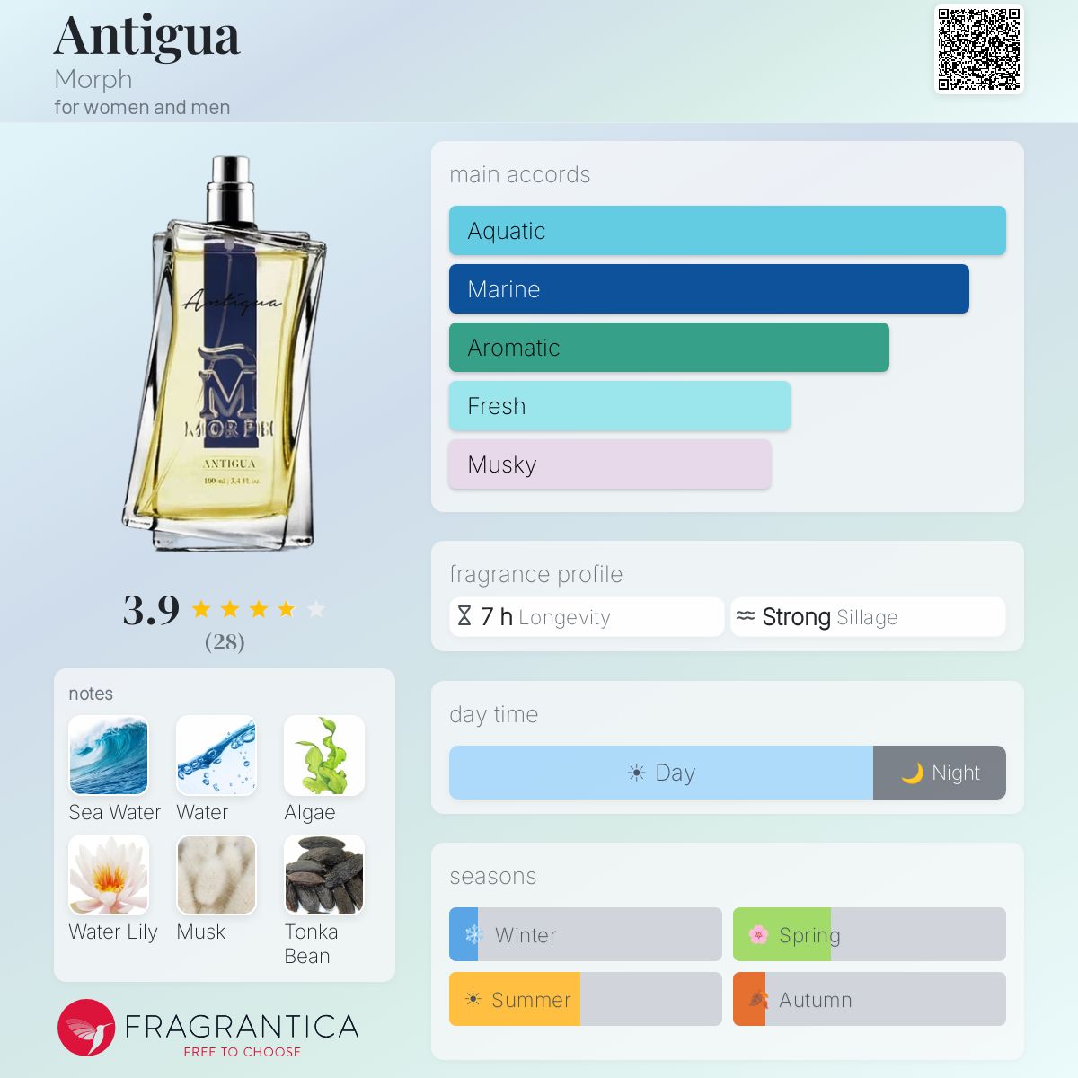 Fragrantica image 5