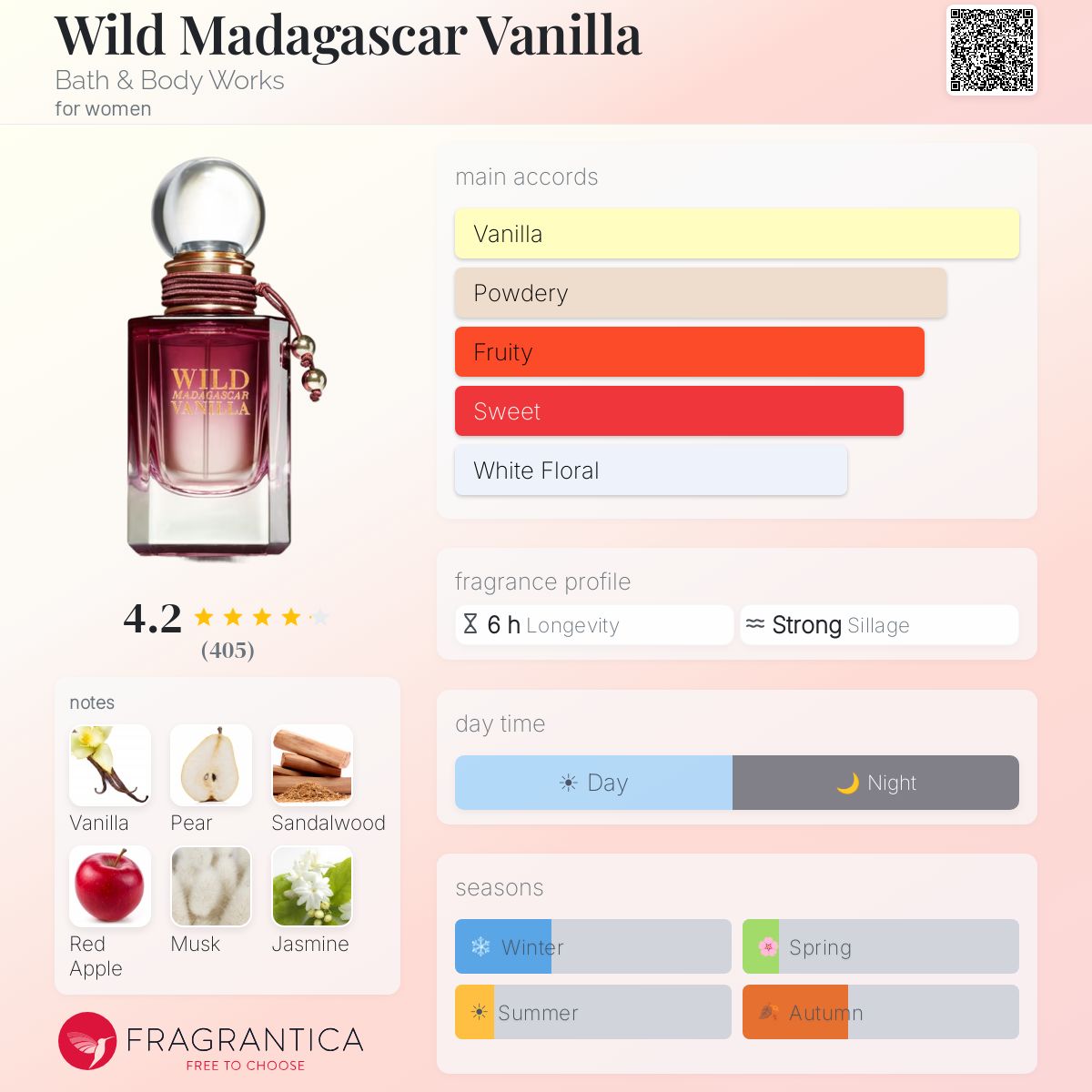 Fragrantica image 5
