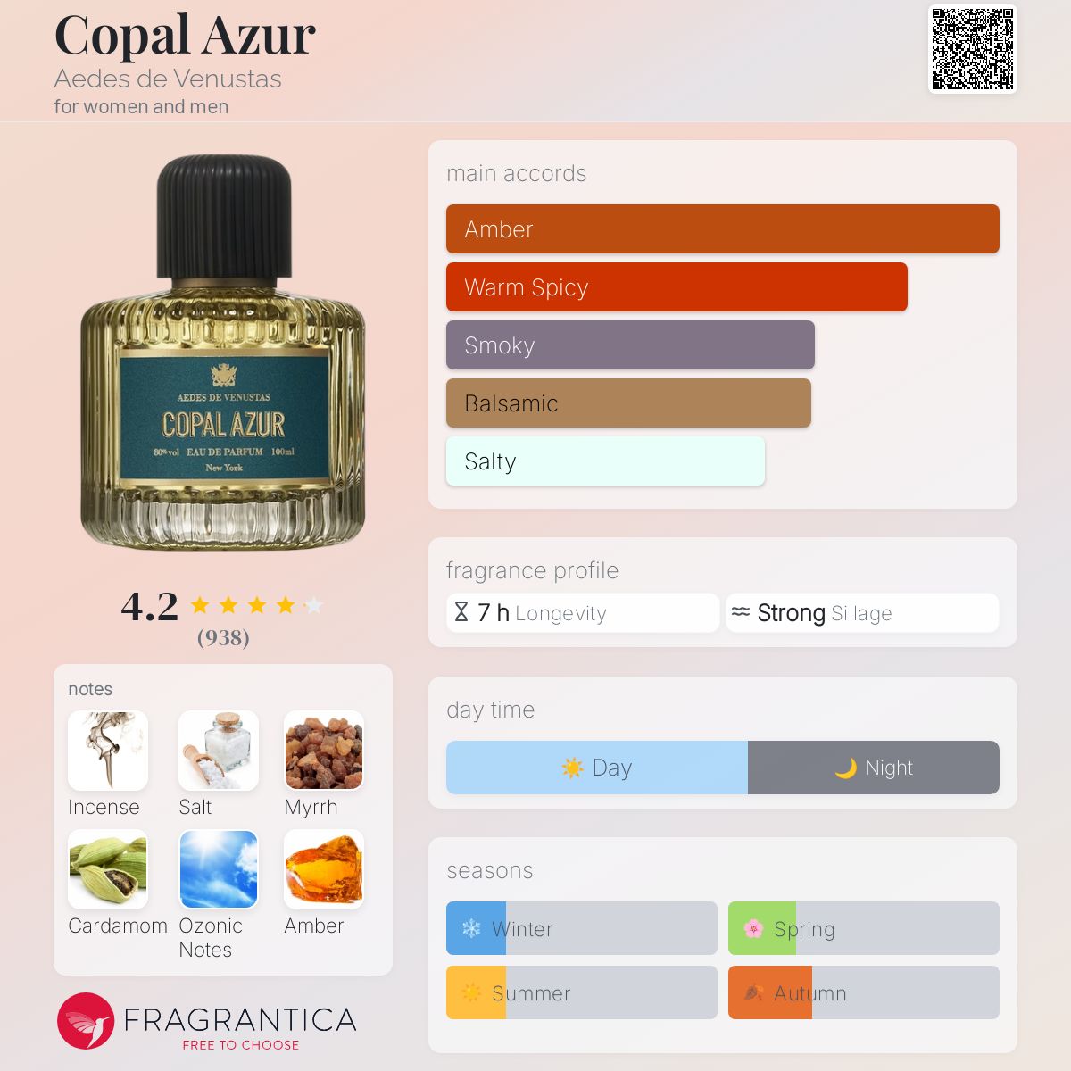 Aedes de Venustas Copal Azur : Perfume Review - Bois de Jasmin