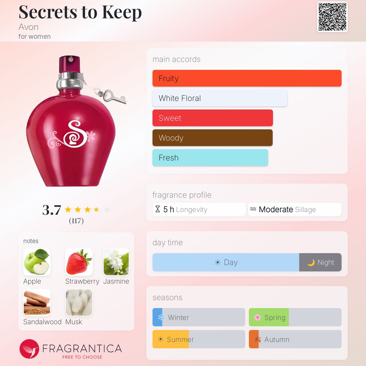 Fragrantica image 5