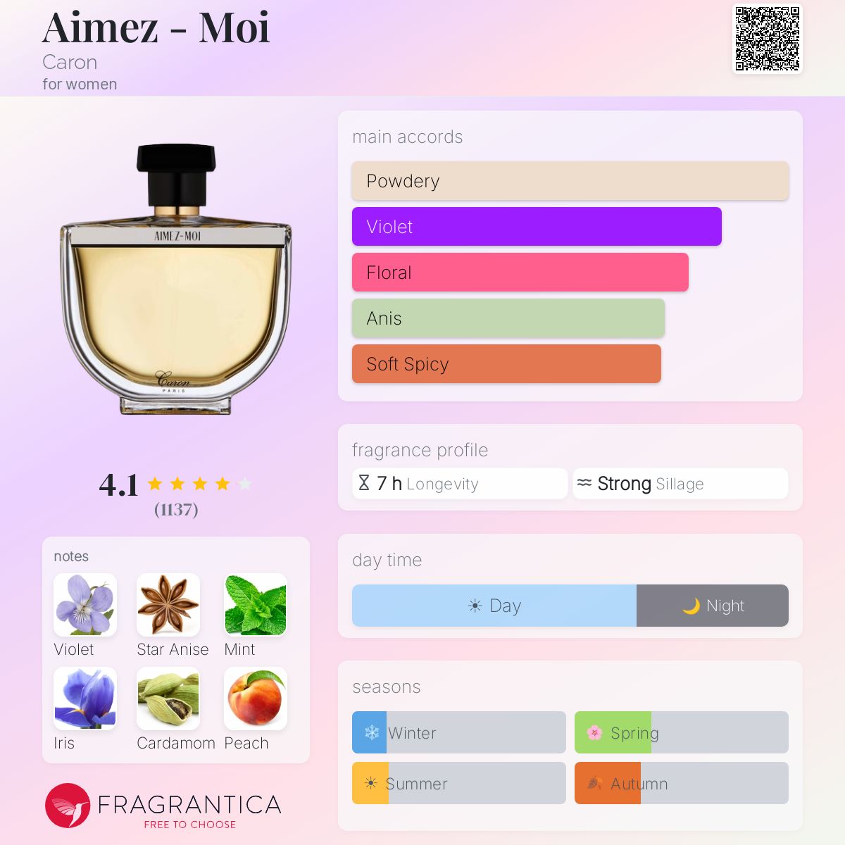 Profile card